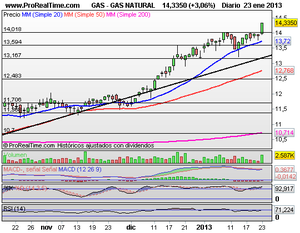 Movimientos de Alta Volatilidad, Análisis de Valores y Mercados. Valores Interesantes para Trading